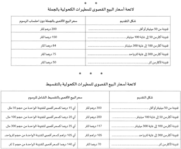 اسعار المطهرات الكحولية
